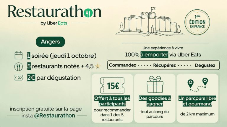 Premier Restaurathon à Angers