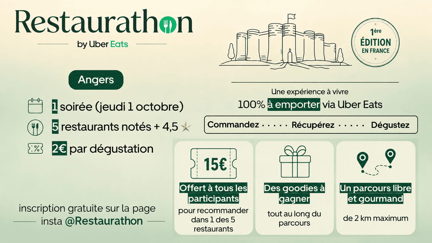 Premier Restaurathon à Angers